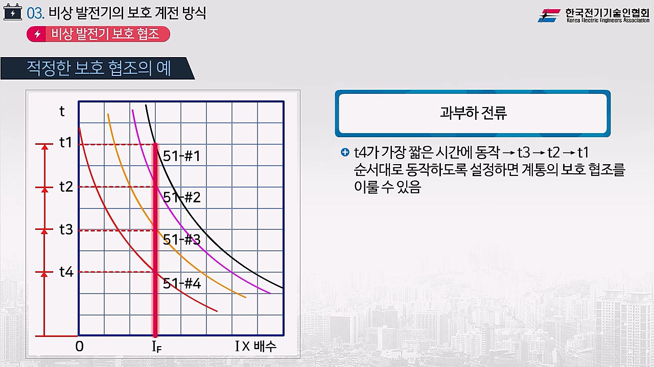 과정썸네일